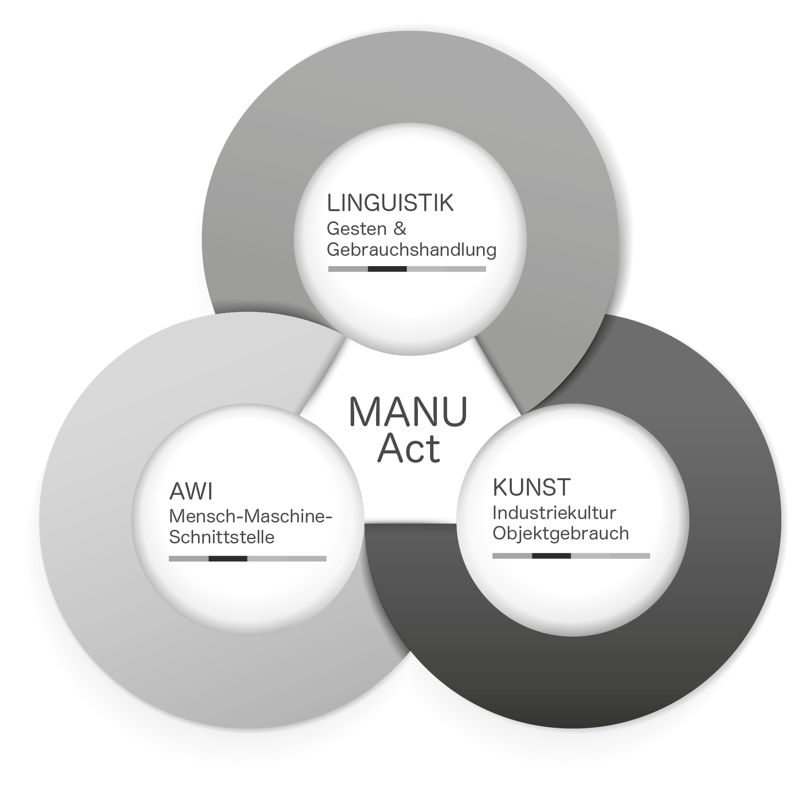 manuact